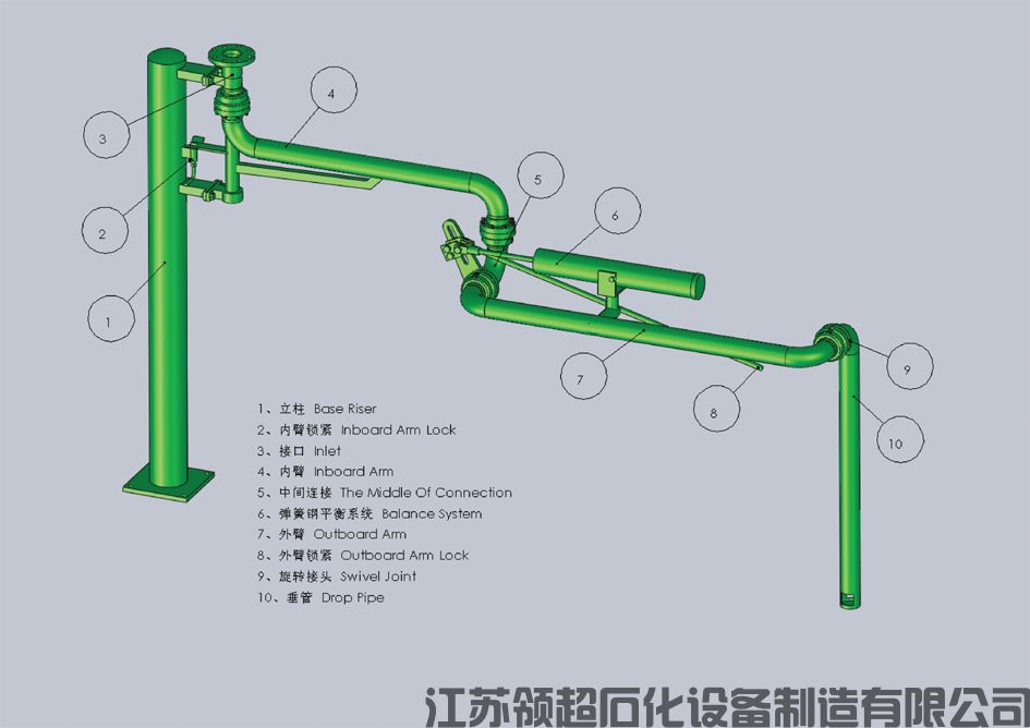 裝車(chē)鶴管設(shè)備購(gòu)買(mǎi)注意事項(xiàng)？提前預(yù)定是關(guān)鍵(1)